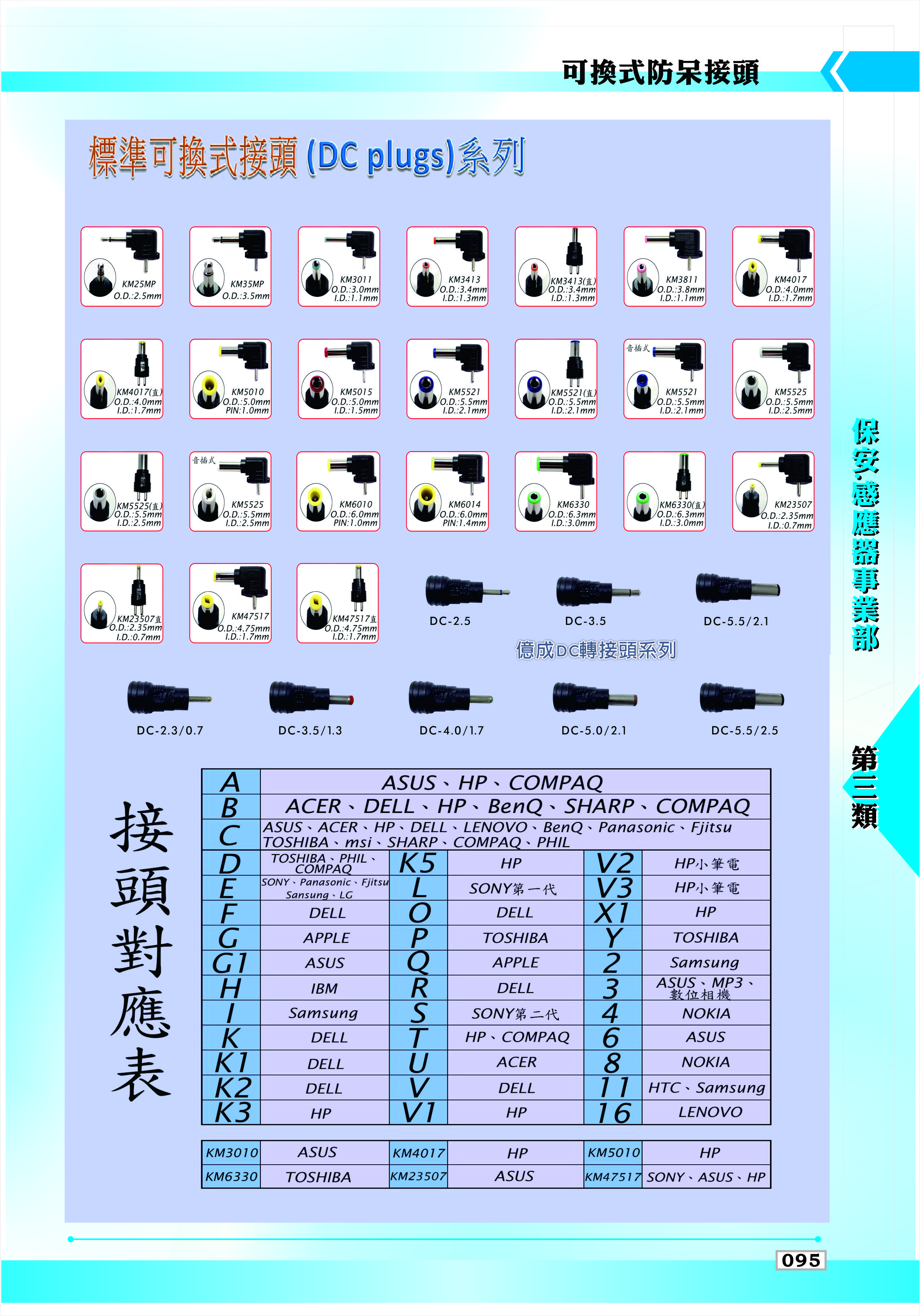 可換式防呆接頭